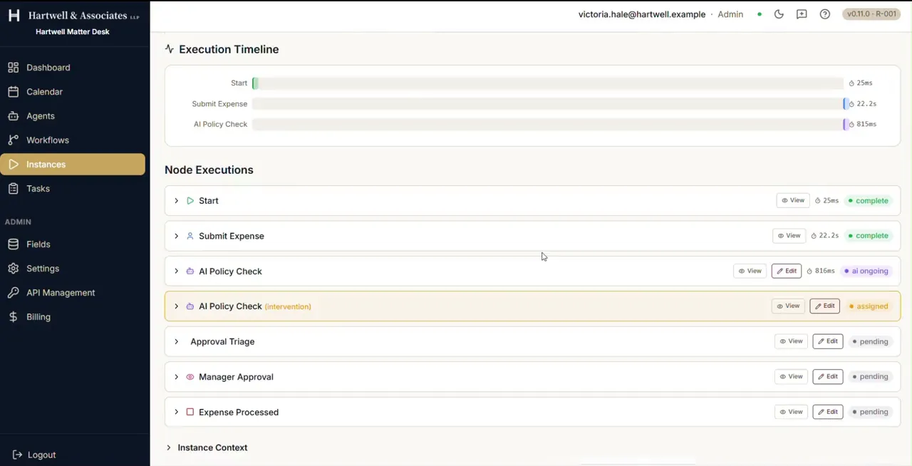 The Node Executions list of a running instance, with an execution timeline above it plotting Start, Submit Expense and an AI Policy Check. The list reads Start complete, Submit Expense complete, an AI Policy Check marked ai ongoing, then a second AI Policy Check row labelled intervention and marked assigned, and finally Approval Triage, Manager Approval and Expense Processed all pending. Every row offers a View button and most also an Edit button.