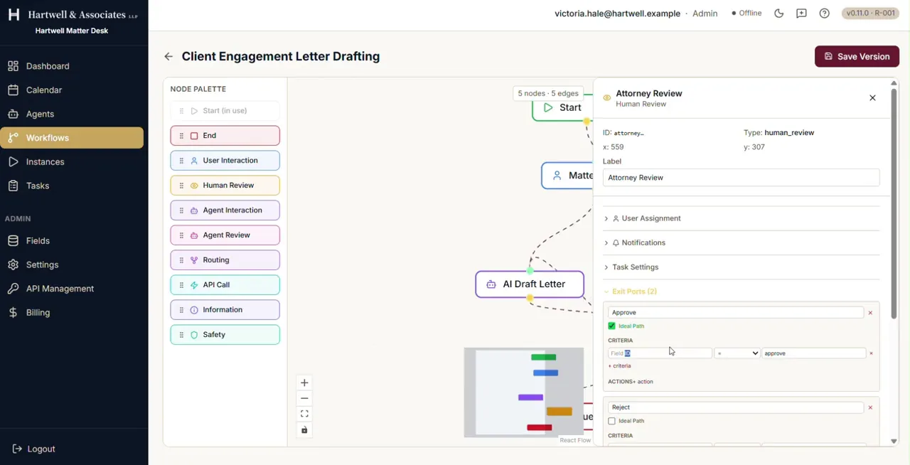The workflow designer with one node's settings open in a side panel. The node is named Attorney Review and typed human review, and carries its own id and canvas position. Collapsed sections offer User Assignment, Notifications and Task Settings, and an open Exit Ports section defines two ports, Approve and Reject, each with an ideal path checkbox and its own criteria and actions rows. The canvas behind shows Start connecting through Matter Details to AI Draft Letter.