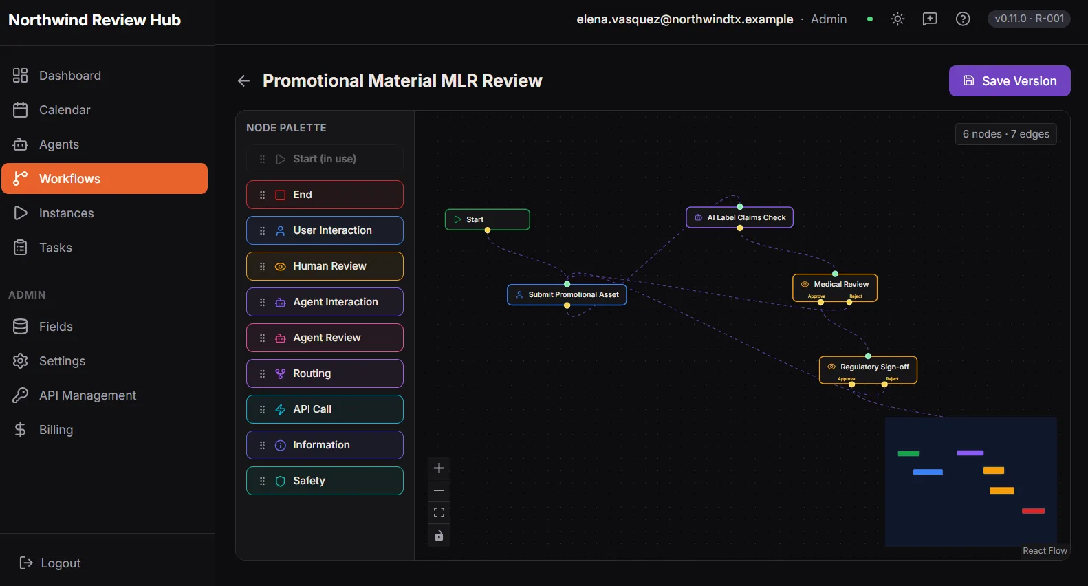 The Dave workflow designer with a promotional material review open on the canvas. A node palette on the left lists Start, End, User Interaction, Human Review, Agent Interaction, Agent Review, Routing, API Call, Information and Safety. On the canvas a Start node connects to Submit Promotional Asset, then to an AI Label Claims Check, then on to Medical Review and Regulatory Sign-off, each review node offering an approve and a reject path.